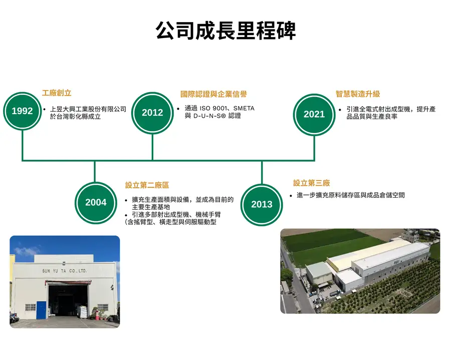 公司成長里程碑